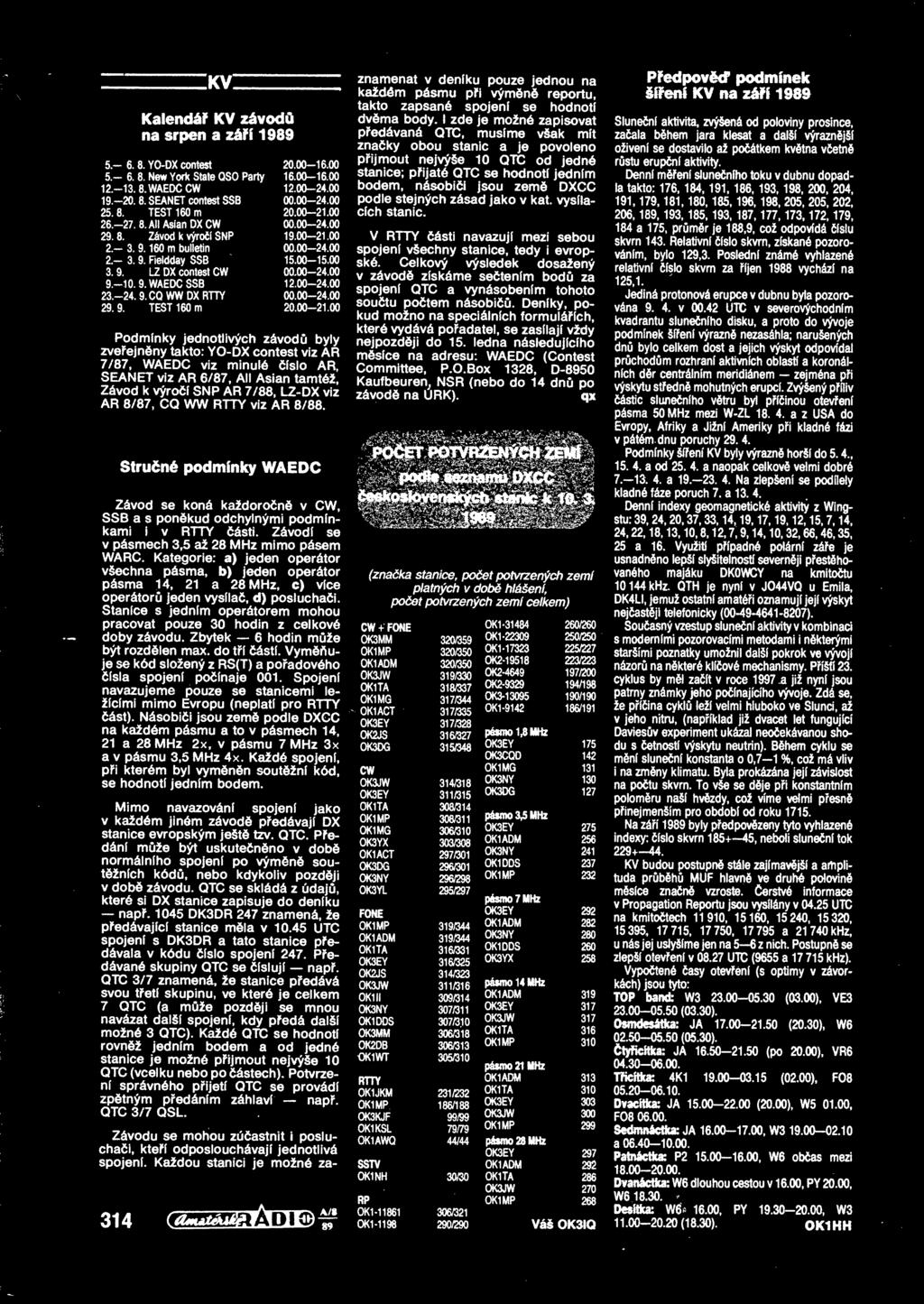 WW DX RTTY 0000-2400 29 9 TEST 160 m 2000-2100 Podmínky jednotlivých závod byly zveejnny takto: YO-DX contest viz AR 7/87, WAEDC viz minulé íslo AR, SEANET viz AR 6/87, All Asian tamtéž, Závod k