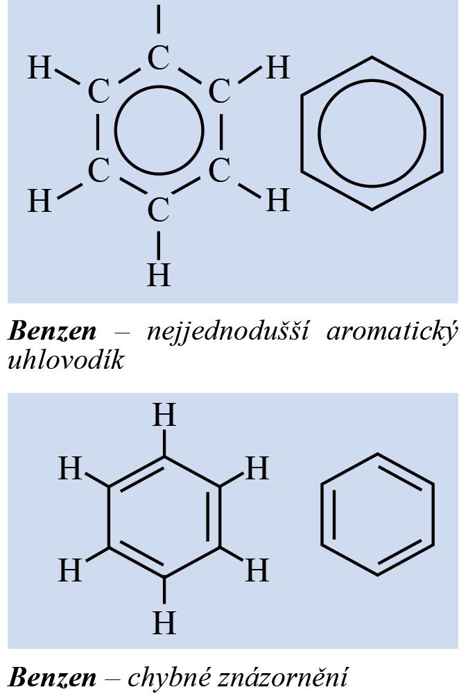 Aromatické uhlovodíky - areny jsou odvozeny od benzenu, který má