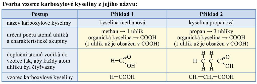 Karboxylové