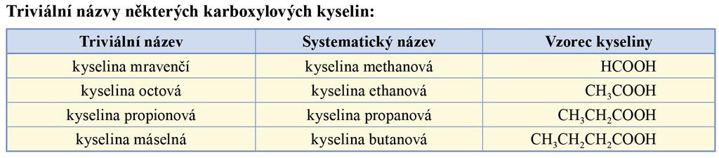 Karboxylové kyseliny se běžně vyskytují v