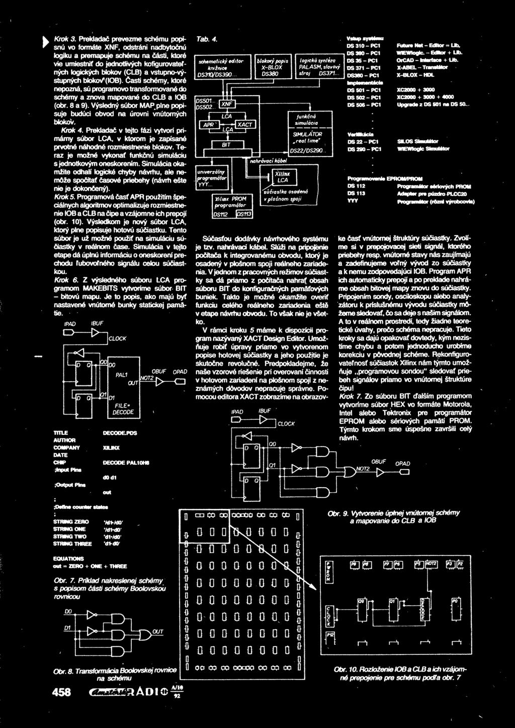 blokov* (IOB). asti schémy, ktoré nepozná, sú programovo transformované do schémy a znova mapované do CLB a (OB (obr. 8 a 9). Výsledný súbor MAPplne popisuje budúci obvod na úrovni vnútomých blokov.