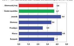 CZ Manipulační dělník/ce 21000-32500 Kč nepřetržitý provoz střední odborné Linaplast, Kralice na Hané Operátor/ka 20857 Kč třísměnný střední odborné Kendrion, Prostějov Svářeč/-ka 30000-37000 Kč