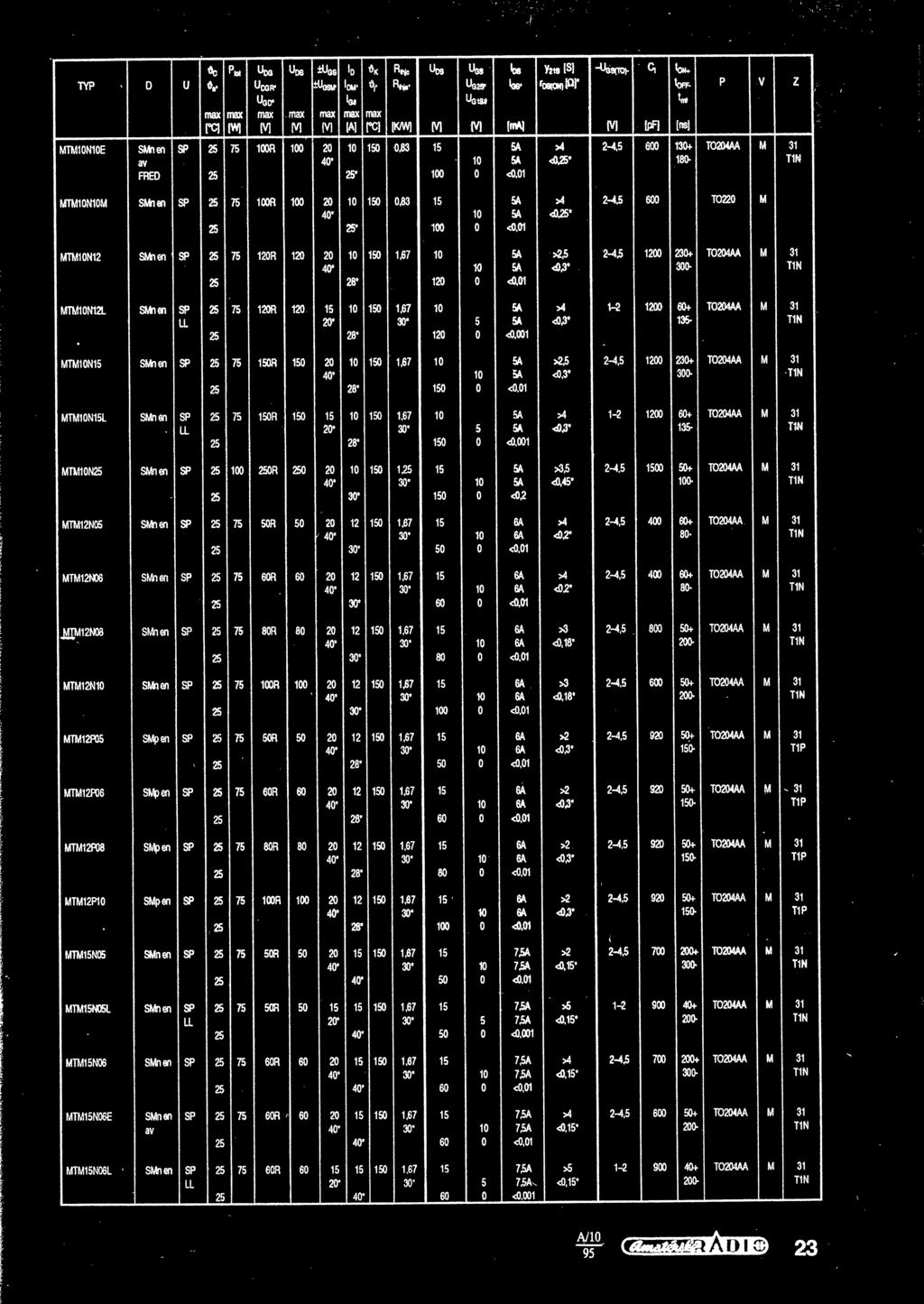 30* 1-2 1200 60+ 7O204AA M 31 135- TIN 25 120 SMnen SP 25 75 150R 150 20 10 150 40* 1,67 10 2-4,5 1200 230+ TO204AA M 31 300- TIN 25 28* SMnen SP U.