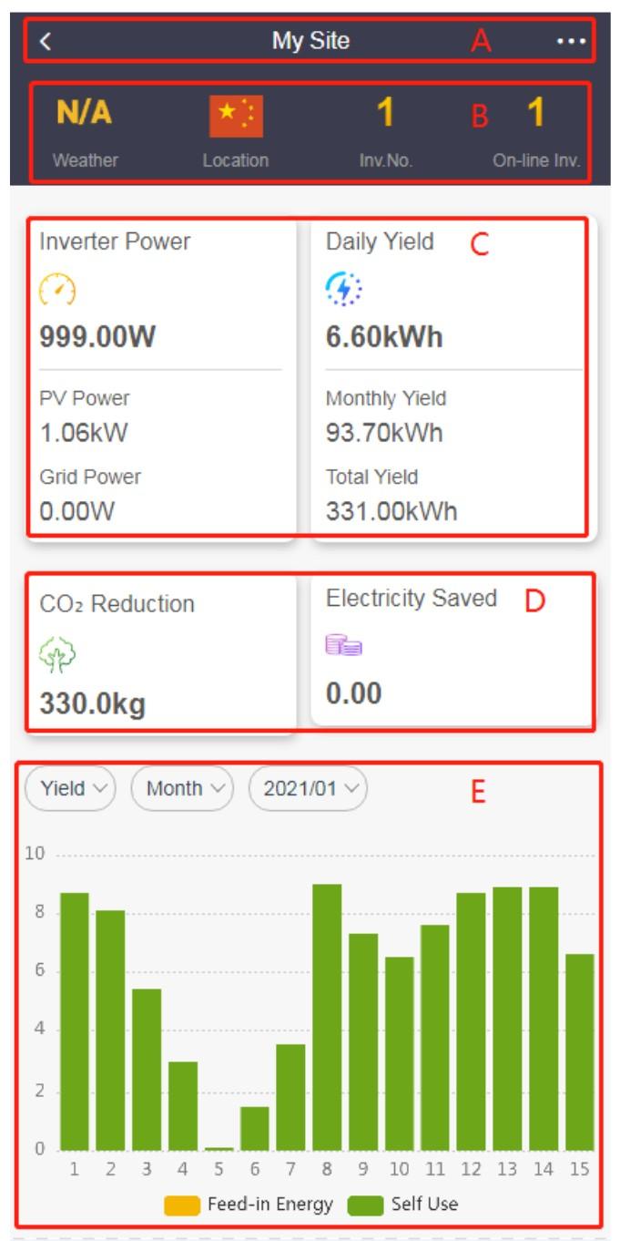 2.6.2 Detail výrobny Zobrazení detailu o výrobně vyvoláte klepnutím na název výrobny nebo na informace o výrobně v seznamu výroben.