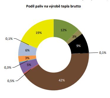 European Green Deal, čímž zvýšila nároky na své členské státy v otázkách ochrany klimatu. Česká republika, Maďarsko a Polsko zatím nepodpořily tuto dohodu.