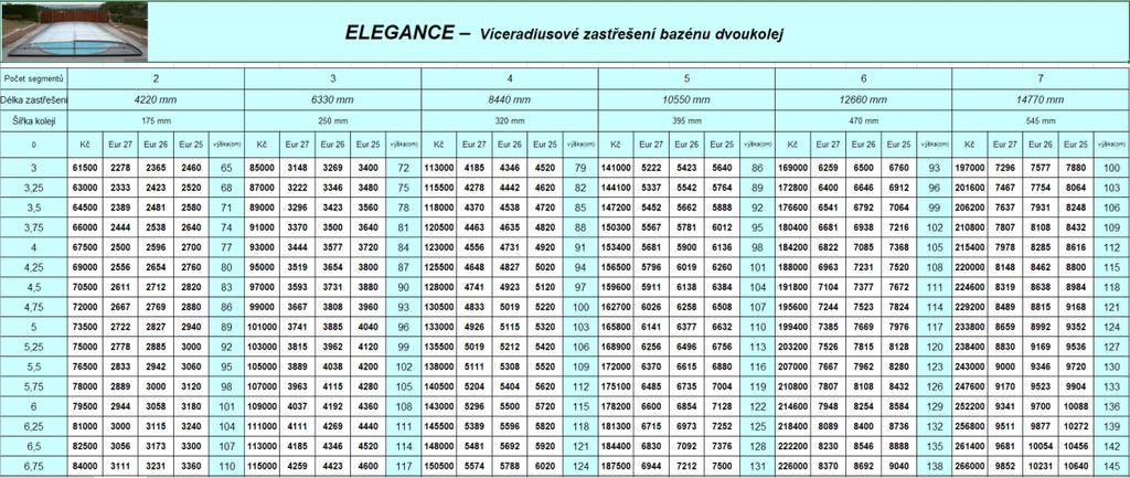 3 Vlastní návrhy řešení Třetí a nejrozsáhlejší kapitolou této práce je kapitola vlastního návrhu řešení, ve které je popsán způsob řešení problematiky ceníku pro obchodní zástupce firmy.