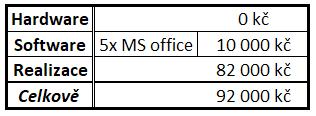 3.9 Ekonomické zhodnocení Jak už bylo zmíněno v předchozích částech této práce, zavádění programu není teoretické a ve firmě již přes rok funguje.