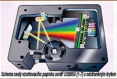 Existují dva druhy technologií CCD (Charged Coupled Device) a CMOS (Complementary Metal Oxide Semicondructor). Tyto obrazové snímače slouží jako digitální film kamery.