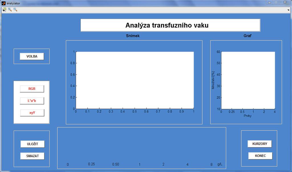 6.2 Realizace software Na obrázku 6-8 je Software, který slouží pro analýzu transfuzního přípravku. Software se spustí tlačítkem VOLBA.