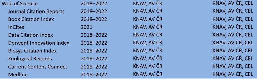 Zdroj: Přístup zajištěn na: Dostupné v: Hrazeno: American Chemical Society 2018 2022 KNAV, přihlášené ústavy KNAV, přihlášené ústavy, CEL* Anopress 2021 KNAV KNAV, VISK 8a ASPI 2021 KNAV KNAV, VISK