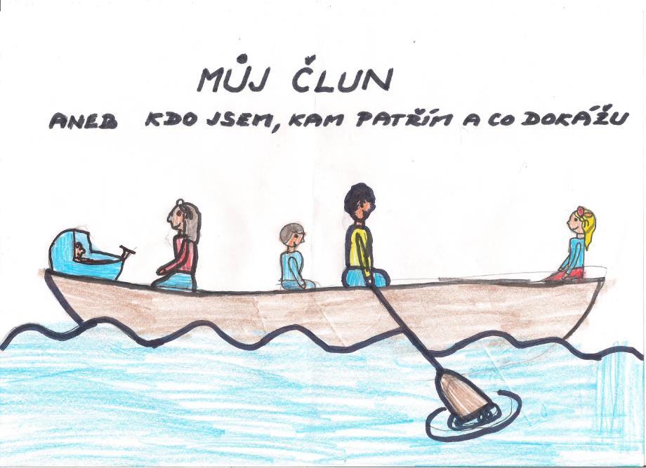 PODTÉMA MŮJ ČLUN Důraz je kladen na vybudování vlastní identity, na uvědomění si vlastní svébytnosti, vlastního prožívání a vytvoření postojů k sobě samému, na přiměřené pozitivní sebehodnocení na