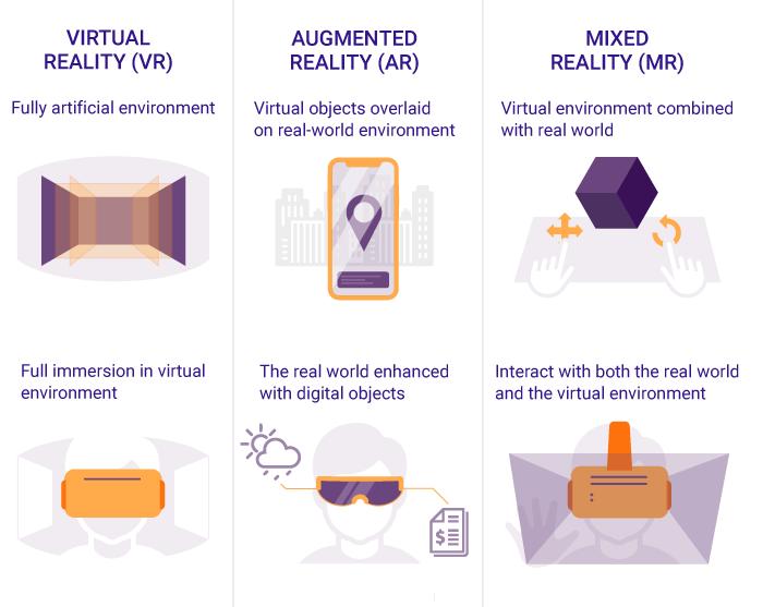 Kapitola 1 Úvod Aplikace typu Augmented Reality, Mixed Reality a Virtual Reality nejsou dnes nic nového.