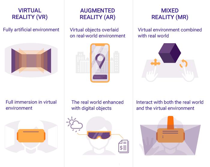 Kapitola 1 Úvod Aplikace typu Augmented Reality, Mixed Reality a Virtual Reality nejsou dnes nic nového.