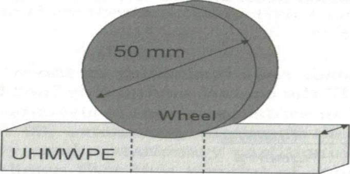 Na obrázku 4 je potom znázorněno, co je kontaktní šířka na wheel-on-flat konfigurace. Pro tento test bylo použito zatížení 1,3 kn.