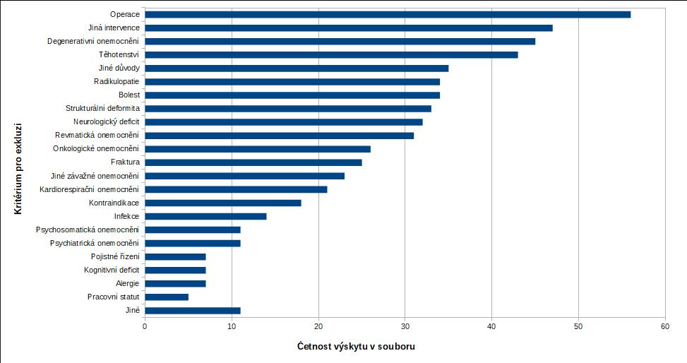 2.3 Kritéria pro exkluzi Tzv. kritéria pro exkluzi (v orig. exclusion criteria) jsou jedním ze základních nástrojů k homogenizaci populace studie.