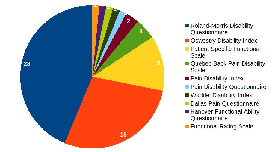 5.1.1 Hodnocení disability a funkce Význam pojmu disabilita se v poslední době mění. Původní tzv. medicínský model, ustupuje do pozadí ve prospěch tzv. sociálního modelu.