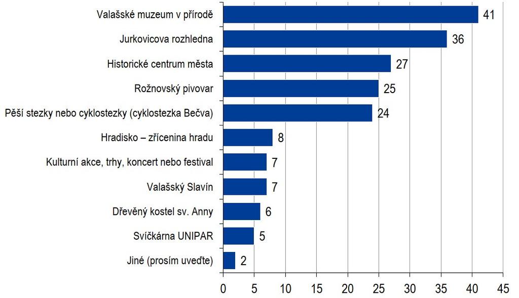 Stav cestovního ruchu v roce 2020 Jak jsme