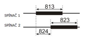 Poznámky Terminologie: parametrem zde rozumíme údaj, který je trvale uložený v paměti 2N Analog Vario, a naprogramováním lze změnit jeho hodnotu.