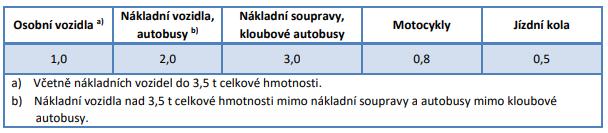 5.1.1.3 Vedlejší paprsky křižovatky Vedlejší paprsky okružní křižovatky tvoří silnice III. třídy s šířkou pruhů 3 m.