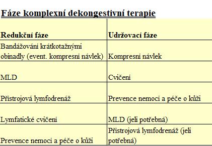 nejen jako kosmetická záležitost, ale přispívají ke správnému držení těla a správné dynamice páteře. Lze ji pořídit ve zdravotnických potřebách.