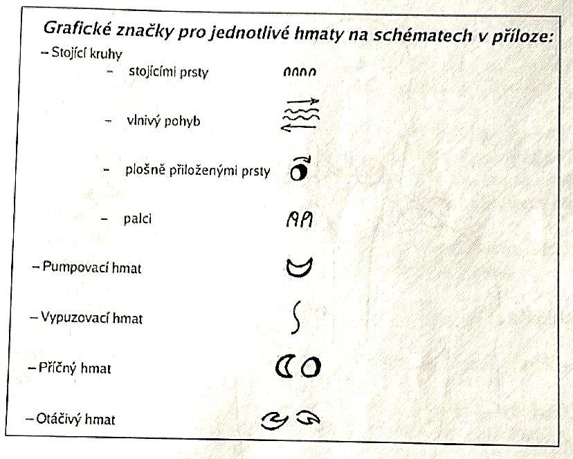 Příloha 9 Vysvětlivky k