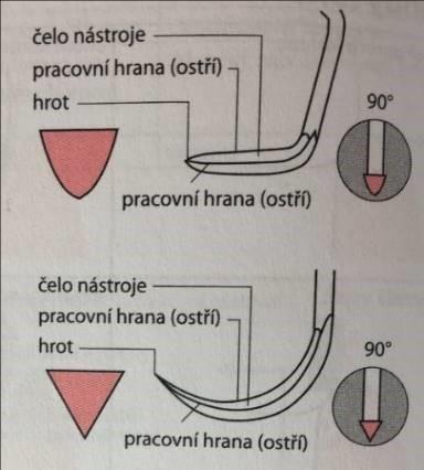 scaler M23 nebo 204s od značky Hu-Friedy (viz obr. 48), jejichž dřík je jednou nebo dvakrát zahnutý. Kontraindikací uvedených scalerů je použití u vestibulárních a orálních plošek zubů.