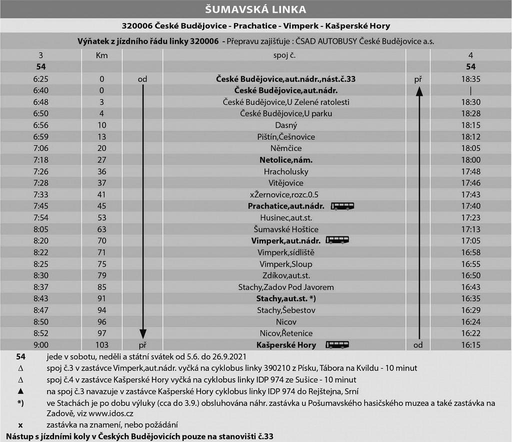 SLAVNOSTNÍ UDÁLOST V BLÁHOVĚ V pátek 28. 5. 2021 oslavil první rok svého života Jakoubek Němeček z Bláhova.
