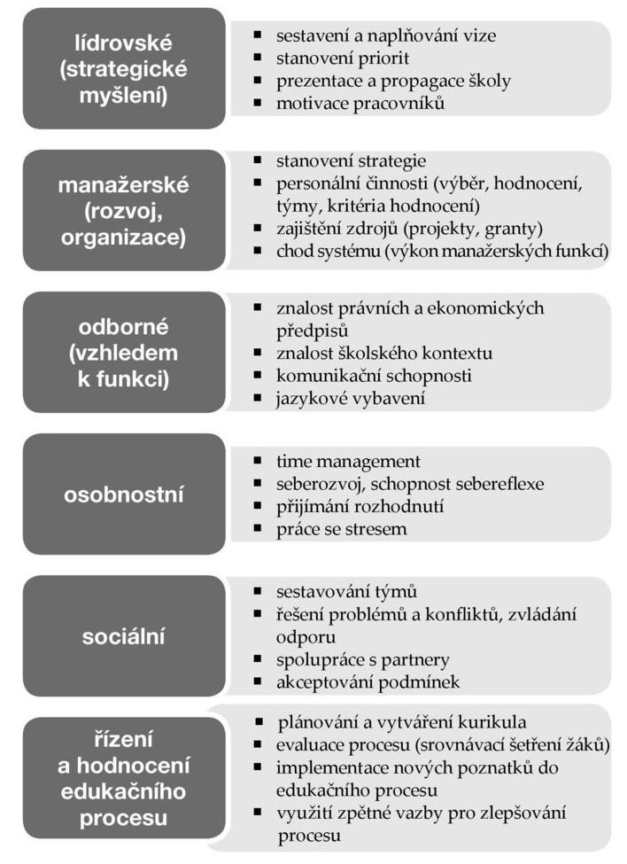 Příklad I.