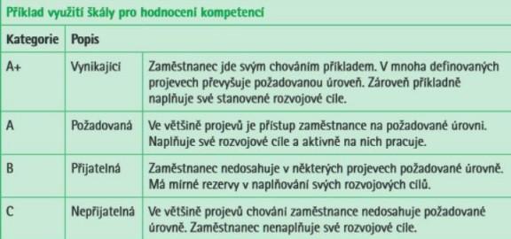 Hodnocení