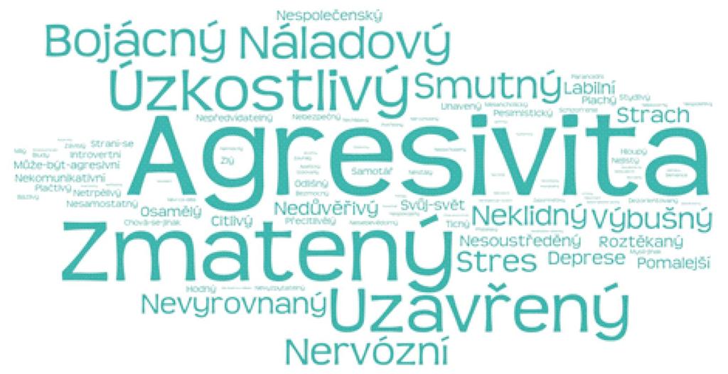 STIGMA DUŠEVNÍHO ONEMOCNĚNÍ nejčastější spojitost s psychiatrií u laické
