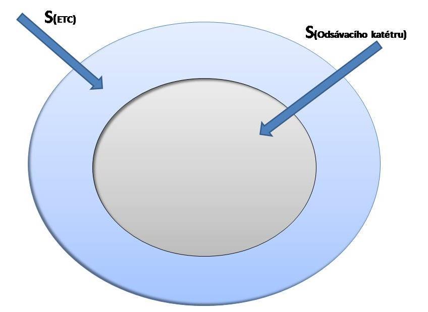 Obrázek 5: