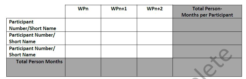 OSOBNÍ NÁKLADY (NÁVRH PROJEKTU): TABULKY Part A 3 Budget