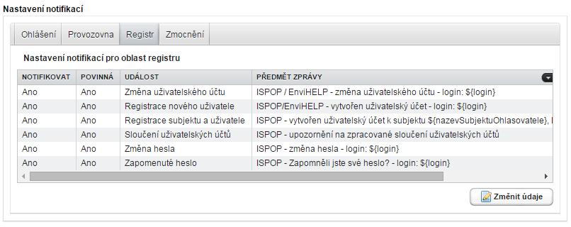 najdete v následující tabulce: Událost Změna uživatelského účtu Registrace nového uživatele Registrace subjektu a uživatele Sloučení uživatelských účtů Popis události Správce subjektu registroval ze