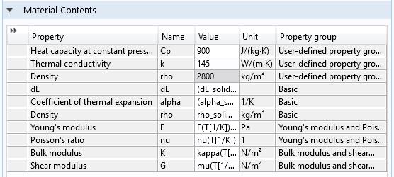 Hodnoty těchto veličin pro dural jsem čerpal z tabulek přítomných na e-konstruktér [9] a converter [19] pro dural EN AW 2017.