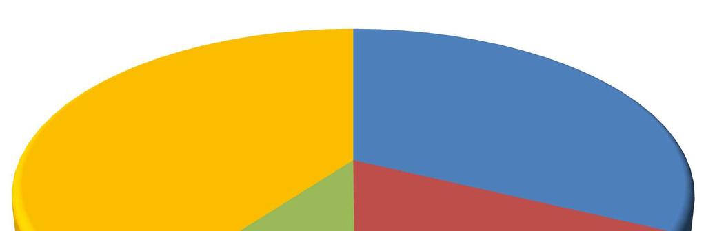 26 Procentuální poměr tepelných ztrát pasivního domu Graf na obrázku č.