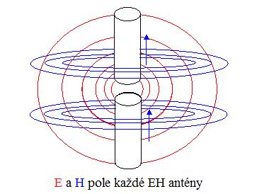 4 EH anténa Pro ilustraci je znázorněn graf závislosti impedance antény na frekvenci, obr. 4.5. Je patrné, že na rozdíl od klasických antén, je odpor maximální na provozní frekvenci.