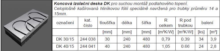 desek DR30/15