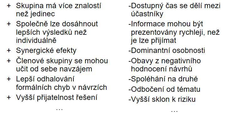 Skupinové