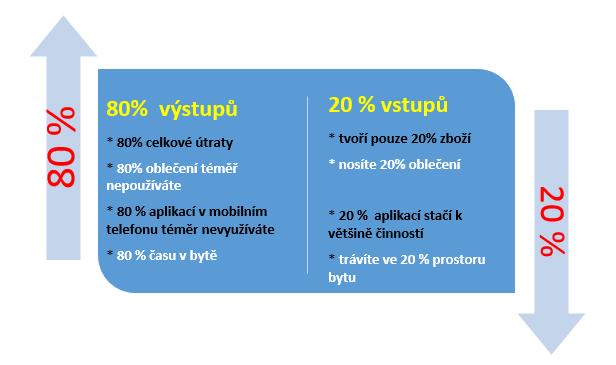 Paretovo