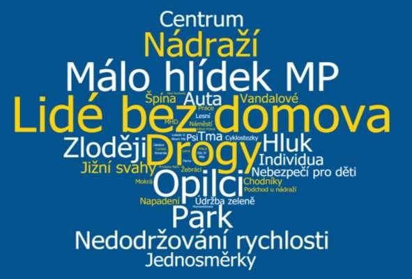 snižuje u starších věkových kategorií obyvatel 15,2 % obyvatel od 65 let se necítí v místě bydliště bezpečně. Naopak nejbezpečněji se cítí respondenti ve věku do 35 let.