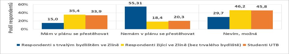 Tabulka 2.