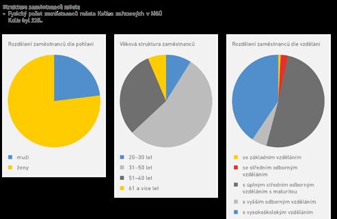 INFORMUJEME VÝROČNÍ ZPRÁVA MĚSTA KOLÍNA ZA ROK 2020 Jako úplnou novinku jsme vypracovali nad rámec zákonné povinnosti výroční zprávu města Kolína za rok 2020. Je plně k dispozici na webu města.