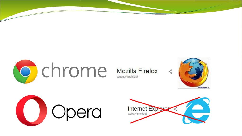 Internetový - Webový prohlížeč Používejte moderní, bezpečné a aktualizované
