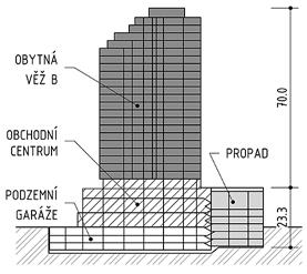 v Bratislavě došlo v roce 2012 ke zřícení části stropních desek. V návaznosti na tuto událost bylo nutné komplexně prověřit namáhání a únosnost částí mimo vlastní oblast propadu.