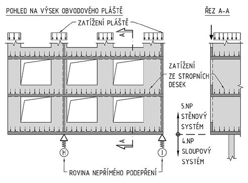 sanace a rekonstrukce rehabilitation and reconstruction 9 10 11 12a 12b Vlastní výpočet byl prováděn převážně ve výpočtovém programu SCIA Engineer.