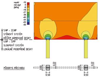 8), řada podrobných modelů desek jednotlivých stropních podlaží a speciální modely pro analýzu komplikovaných detailů. Pro přepočty bylo podstatné vyjít ze skutečného provedení stavby.