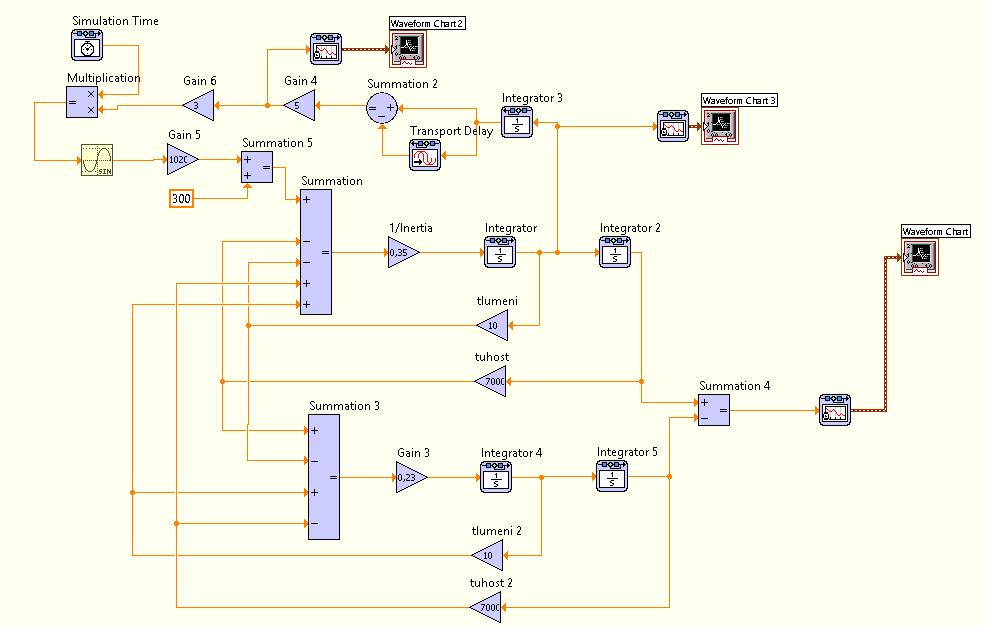 SESTAVENÍ VÝPOČETNÍCH PROGRAMŮ PRO PŘECHODOVÉ STAVY 9.3. Výpočet v LabView Výpočty torzního kmitání numerickou integrací lze provádět ve stále větším množství programů.