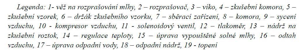 popisuje všechny korozní testy, které se provádí neutrální solnou mlhou, okyselenou solnou mlhou a okyselenou solnou mlhou s přídavkem chloridu měďnatého.