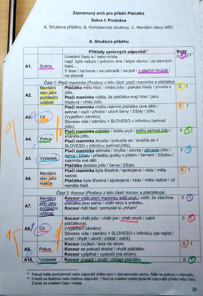 VARIA / MISCELLANEOUS LISTY KLINICKÉ