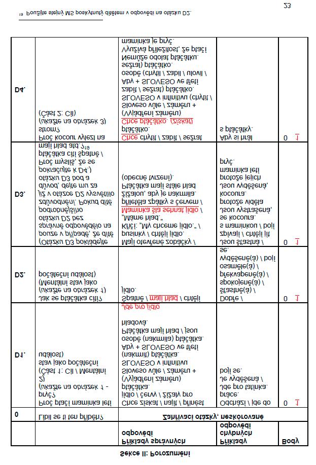 VARIA / MISCELLANEOUS LISTY KLINICKÉ LOGOPEDIE 2/2020 132 a strukturu jednotlivých vět (například i přítomnost a typ spojovacích výrazů), ale také například výskyt dysgramatismů, výskyt patologických